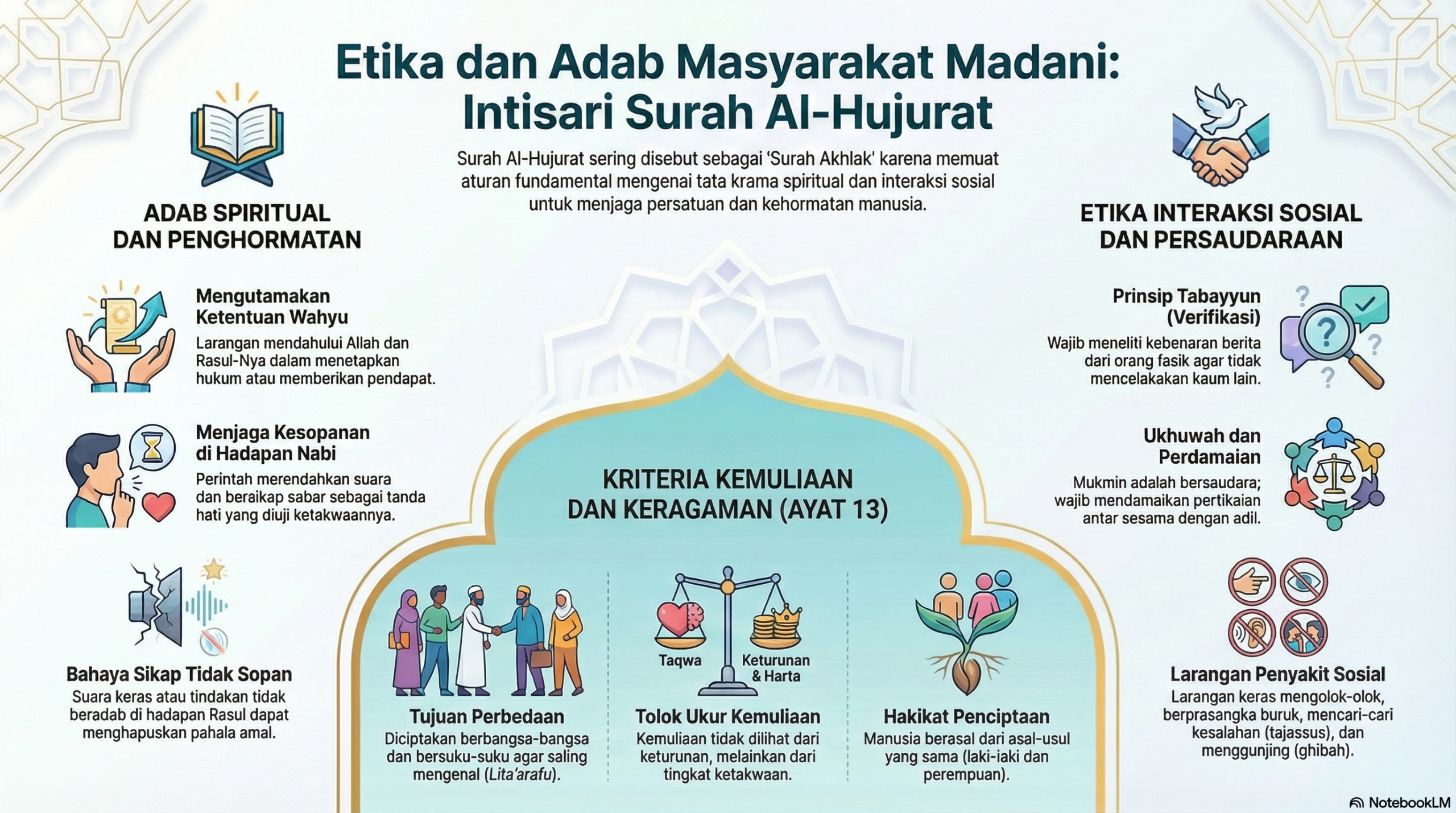 Infografis Detail