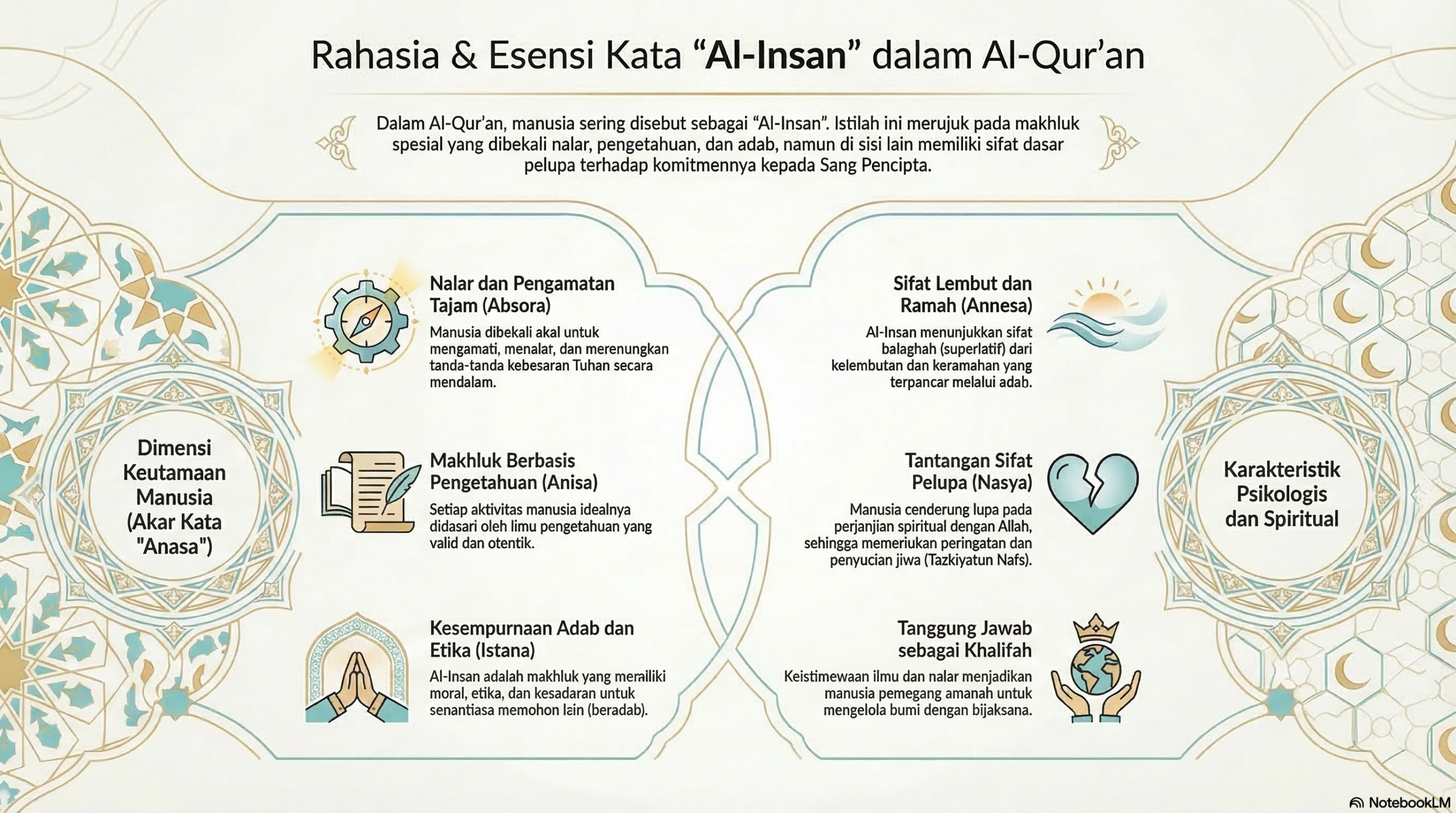 Infografis Detail