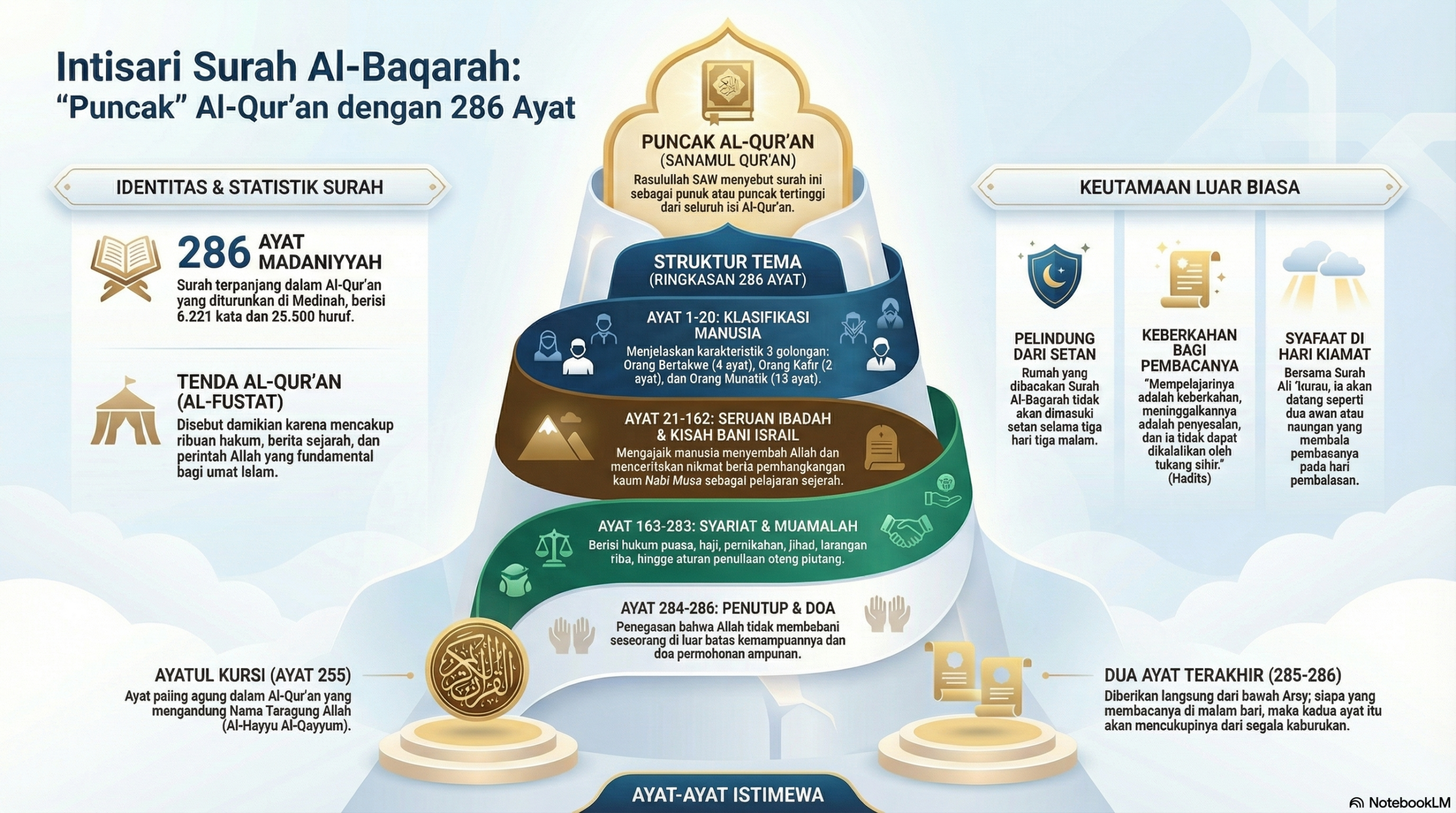 Infografis Detail