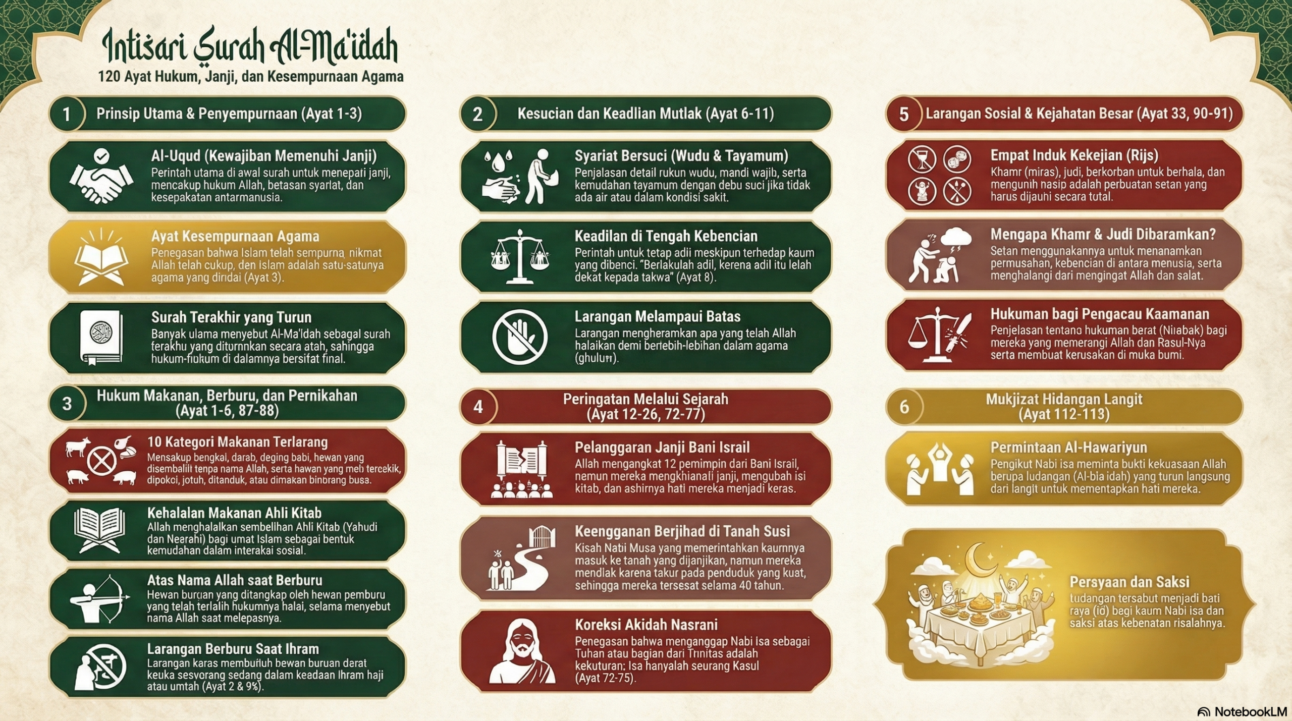 Infografis Detail
